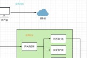 CDN流量分发服务器如何连接？操作步骤是什么？