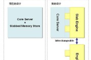 电源冗余设计的必要性是什么？如何确保电源稳定？