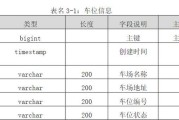 系统数据库有哪些类型？它们各自的特点是什么？