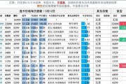 显卡价格涨跌代表什么？背后原因是什么？