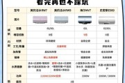 替代电热水器的最佳选择是什么？