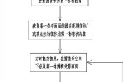 投影仪焦距调整方法是什么？