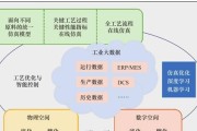 ERP服务器在吉林如何操作？