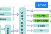 中众车载充电器使用方法是什么？常见问题有哪些？