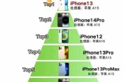 为什么公司喜欢苹果手机？苹果手机在企业中的优势是什么？