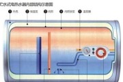 海尔热水器循环水如何调整？调整后有何变化？