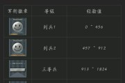 穿越火线等级划分是怎样的？如何快速提升等级？
