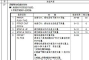 探索夏普输复印机维修代码的关键性（优化修复过程提高维修效率复制新生）