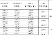 投影仪的饱满度应该达到什么标准？如何测量和调整？