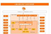 云桌面访问云服务器的步骤是什么？