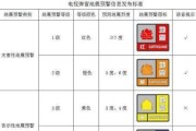 云南移动宽带电视机顶盒取消方法是什么？