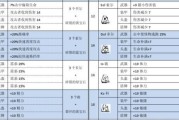 暗黑2手工项链怎么做？制作步骤和材料有哪些？