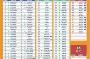 新款网络机顶盒使用指南？常见问题解答？