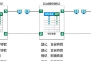 无法搜索到以太网怎么办？可能的原因有哪些？