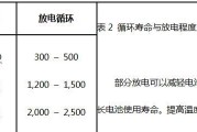 厦门智能手表锂电池充电需要多长时间？如何延长电池寿命？