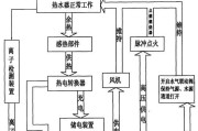 压水泵热水器的工作原理是什么？