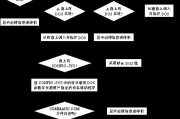 操作系统的主要功能有哪些（详解操作系统的主要功能）