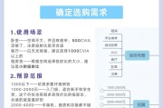 选择投影仪时芯片参数重要吗？