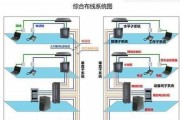 服务器机柜走线槽接法有哪些？如何正确安装？