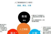 探索人工智能在各个应用领域的应用（人工智能在医疗、金融、交通等领域的发展与应用）