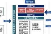 如何利用短信群发平台快速获客（提高营销效率）
