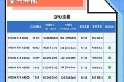 五千多电脑配什么显卡？如何选择性价比高的显卡？