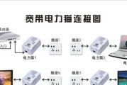 网络机顶盒被运营商停播后如何恢复使用？有无简单方法？
