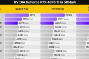 显卡3.0接口具体型号是什么？型号不同有何影响？