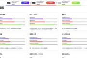 多显卡服务器配置方法？使用中应注意什么？
