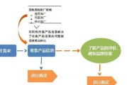 如何有效推广拍摄充电器？有哪些推广策略？