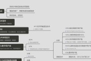 计算机网络的特点是什么？如何影响我们的日常生活？