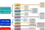 网络关闭后如何开启？开启步骤及注意事项？