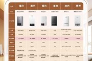 热水器供热水的效率如何？使用体验怎么样？