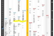 华硕笔记本配置怎么看？如何判断配置高低？
