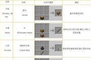 我的世界新手入门攻略有哪些？如何快速掌握游戏技巧？