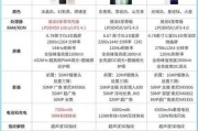 荣耀时间卡片如何激活手机？操作流程复杂吗？
