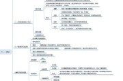 C程序的基本组成单位是什么？如何理解C语言的结构？