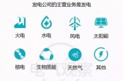 企业行业类型分为哪几种？如何根据行业特点选择合适的服务？