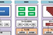 服务器配件销售的入门方法是什么？销售过程中应注意什么？