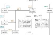 无线分离称充电器的工作原理是什么？