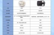 投影仪高亮显示是否困难及其原因？