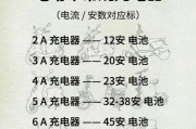 电动车充电器需要备用吗为什么？备用充电器的好处是什么？