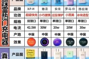 多路手机充电器的工作原理能否保证充电安全？