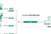内网控制网络机顶盒怎么设置？设置过程中可能会遇到哪些问题？