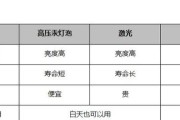 德基使用的投影仪品牌是什么？该投影仪性能如何？