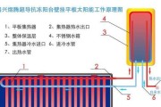 无蓄水箱热水器的正确使用方法是什么？使用时有哪些注意事项？