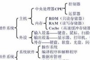 高配平板怎么配置电脑主机？配置时应考虑哪些性能指标？