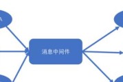 SOAPUI使用教程（一站式学习SOAPUI的功能与使用方法）