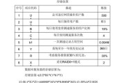 巨大服务器费用计算方法是什么？