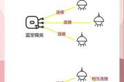 网关接入专线的设置步骤是什么？